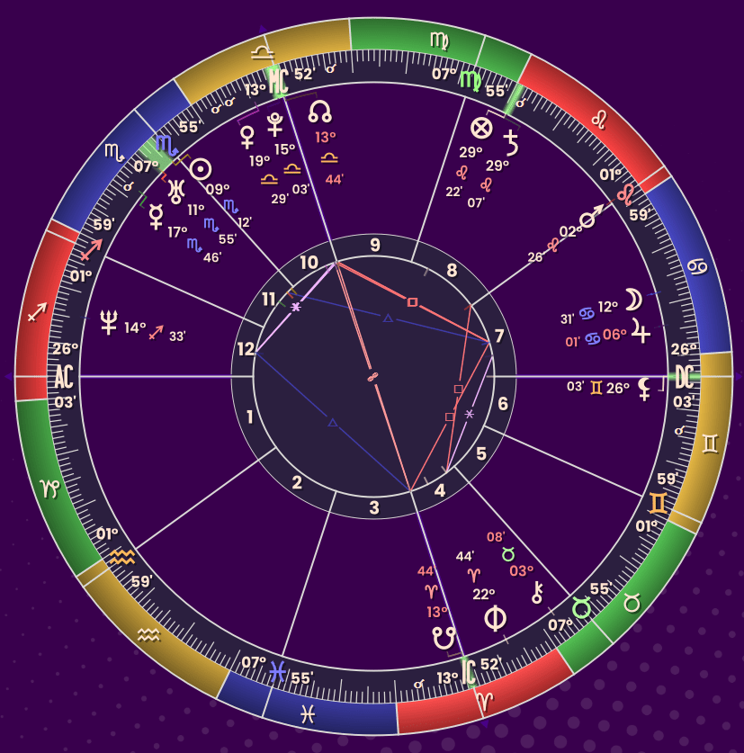 Sagittarius rising chart with Moon-Jupiter in Cancer. The North Node is in Libra widely conjunct the MC. Venus and Pluto are in Libra in the 10th House. Sun, Uranus and Mercury are in Scorpio in the 11th House. Neptune is in Sagittarius in the 12th House. Chiron is at 3 degree Taurus near the 5th House cusp while the South Node and Lot of Spirit are in Aries. Mars, Saturn and the Lot of Fortune are in Leo in the 8th House.